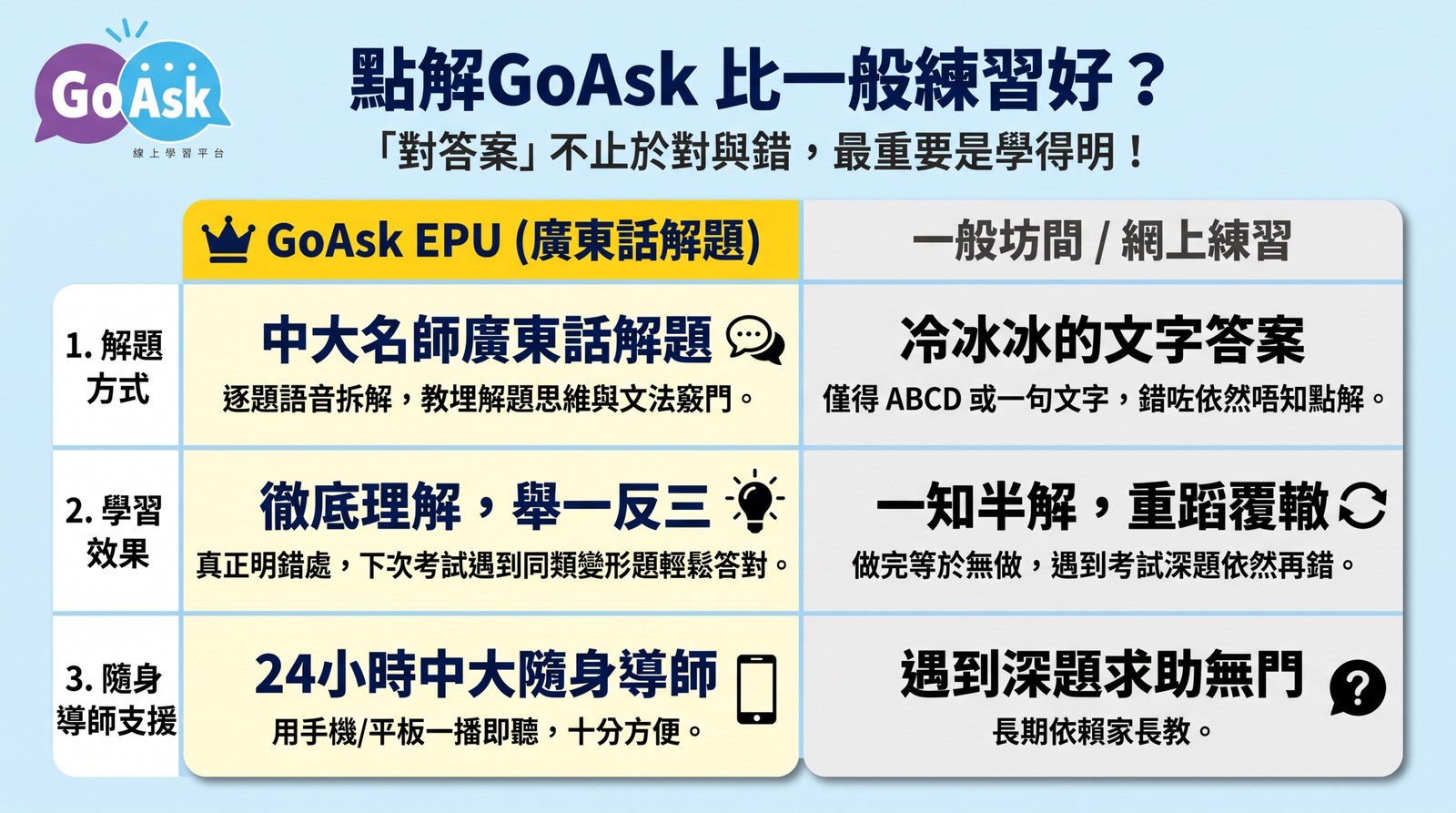 GoAsk EPU Comparison Table